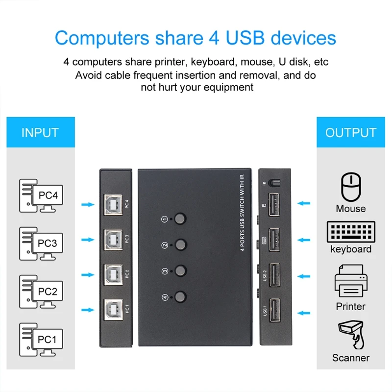 Квм-Разветвитель USB, 4 в 4 выхода, 4 USB-устройства, 2,0 переключатель для ПК, компьютера, принтера, клавиатуры, мыши от AliExpress RU&CIS NEW