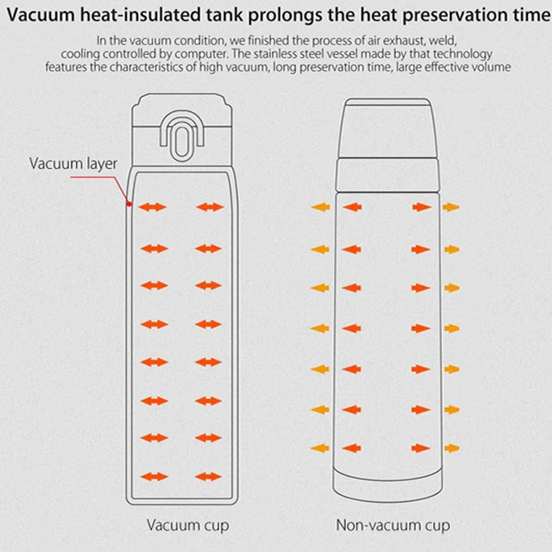 VIOMI термос вакуумная портативная бутылка чашка 316 материал из нержавеющей стали
