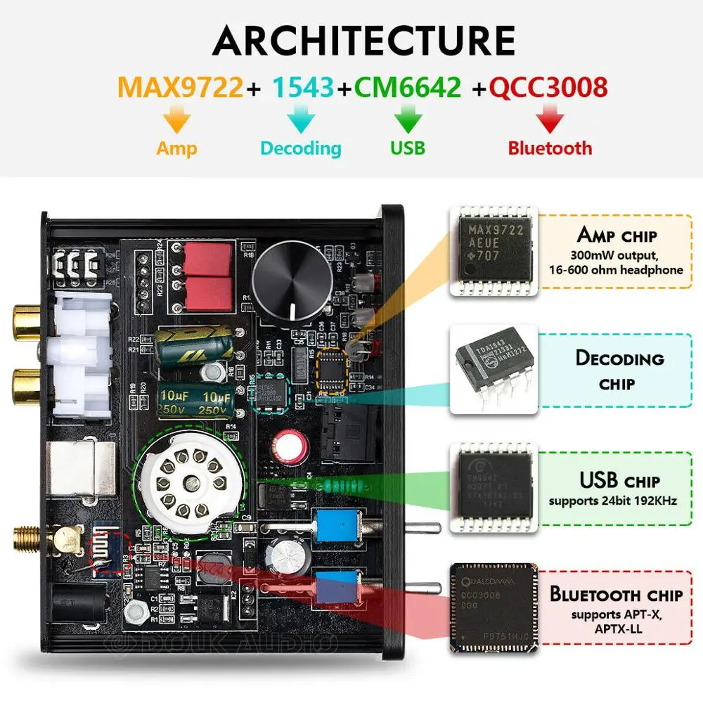Douk аудио Bluetooth 5 0 ламповый усилитель для наушников мини стерео USB цап звуковая