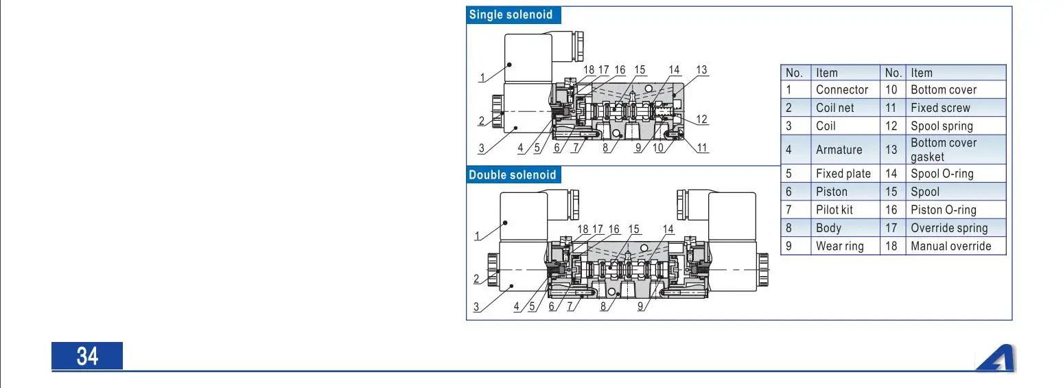 4M210-06 4M210-08 AIRTAC два положения пять способ соленоида пневматический клапан детали пневматические инструменты 4 М серии