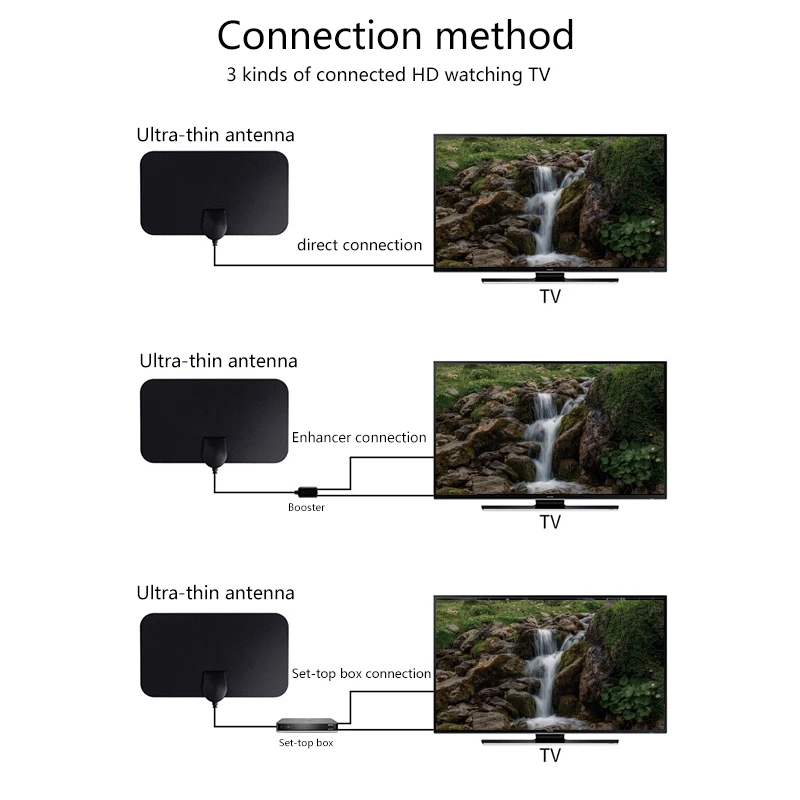 

20DBI TV Antenna High Gain HD TV DTV Box Digital 1080P Indoor HDTV Antennas Aerial Mini DVB-T/T2 174-240Mhz 470-862Mhz