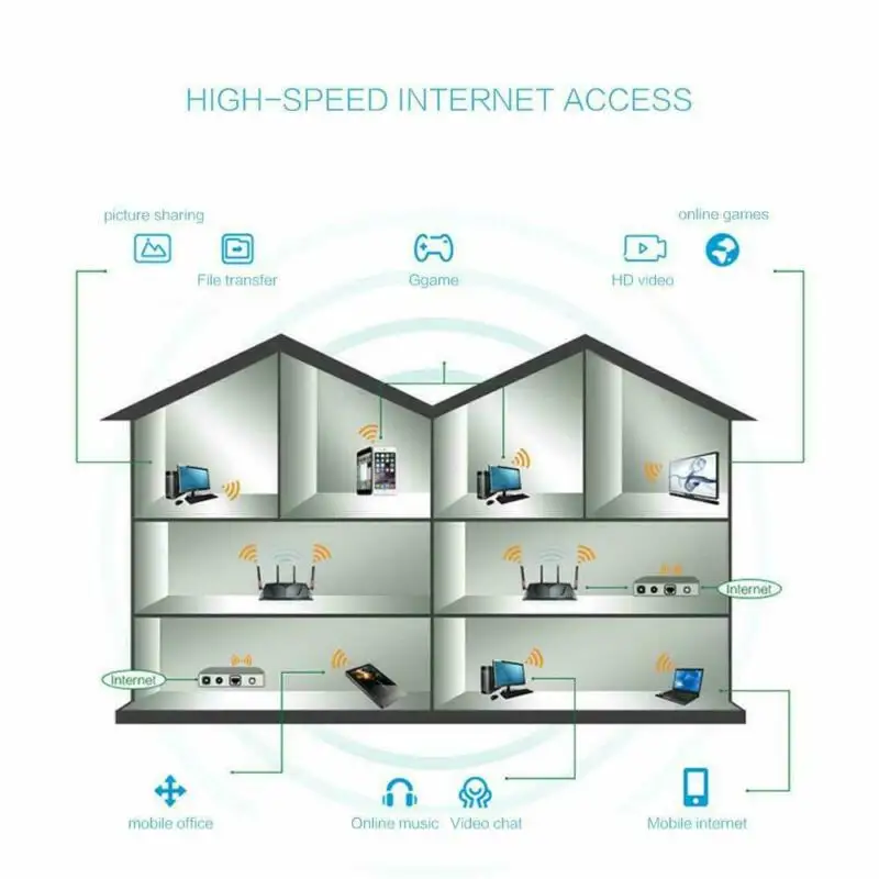Антенна Wi Fi роутера с высоким коэффициентом усиления 10dBi 2 4 ГГц 5 для беспроводной