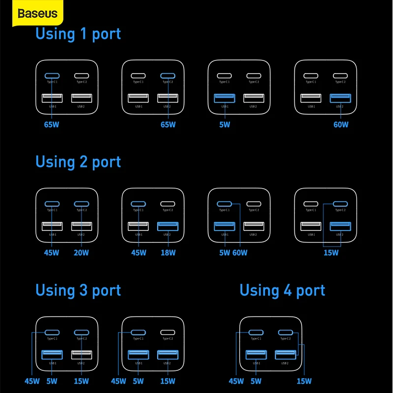 Baseus 65W GaN3 Pro USB Charger PD Fast Adaptor Desktop Quick For iPhone 12 13 11 Xiaomi Tablets Mobile Phone | Мобильные телефоны