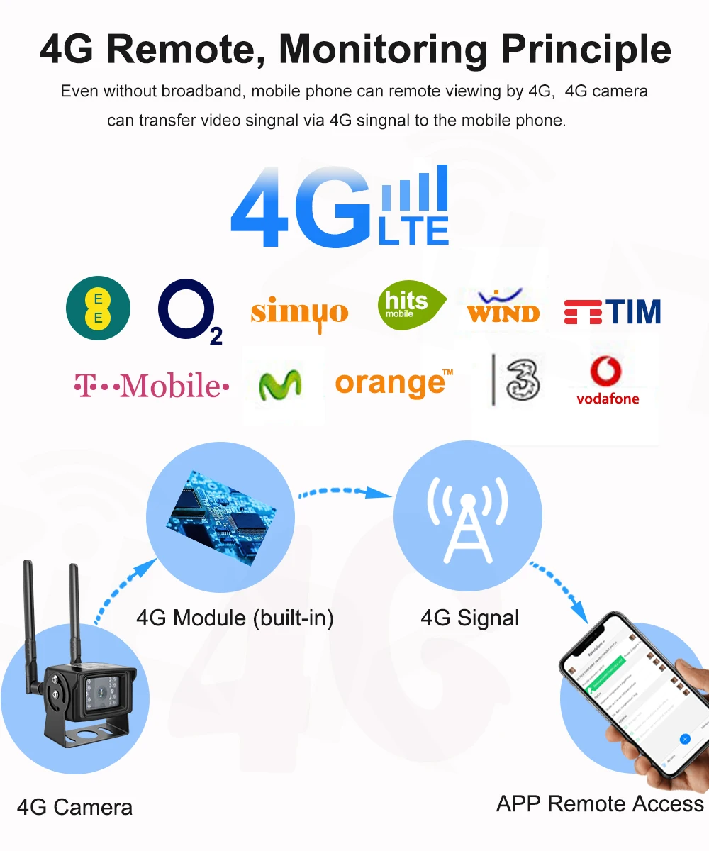 Full HD 1080P 4G sim-карта Wi-Fi ip-камера ONVIF Металлический Чехол Водонепроницаемая уличная CCTV камера безопасности s 128G слот для sd-карты 960P 720P
