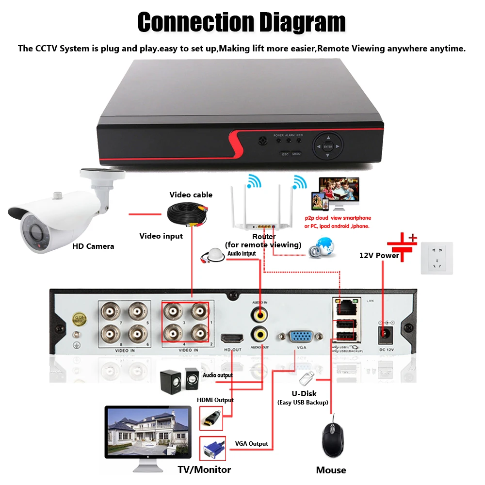 Новое поступление супер HD 5MP AHD CCD камера безопасности CCTV белая металлическая пуля