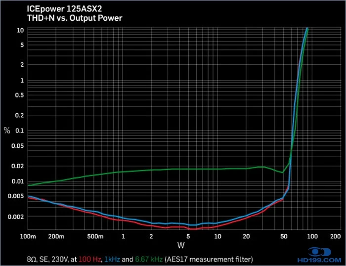 ICEPOWER усилитель мощности платы Hi-Fi ICE125ASX2 цифровой усилитель мощности плата есть fever stage усилитель мощности модуль H3-001