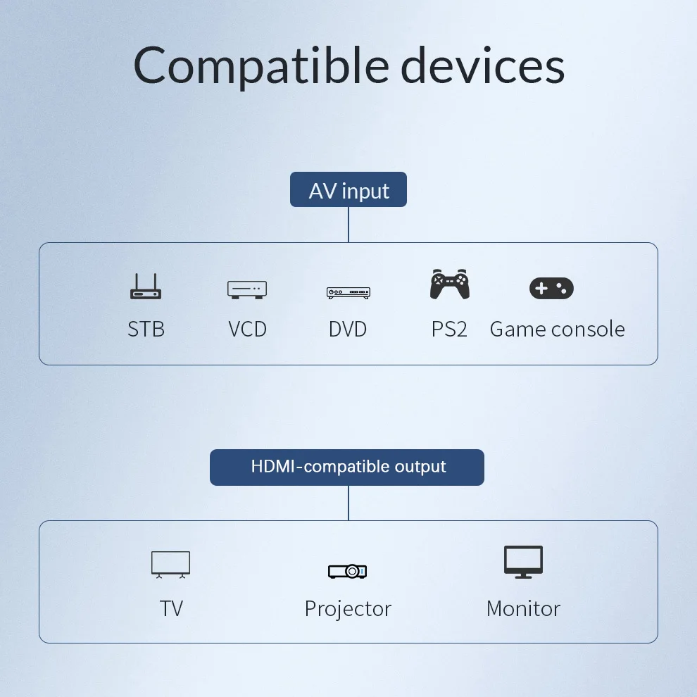 Unnlink RCA/AV к HDMI-совместимый адаптер преобразователь композитный CVBS с аудио 1080P NTSC/PAL
