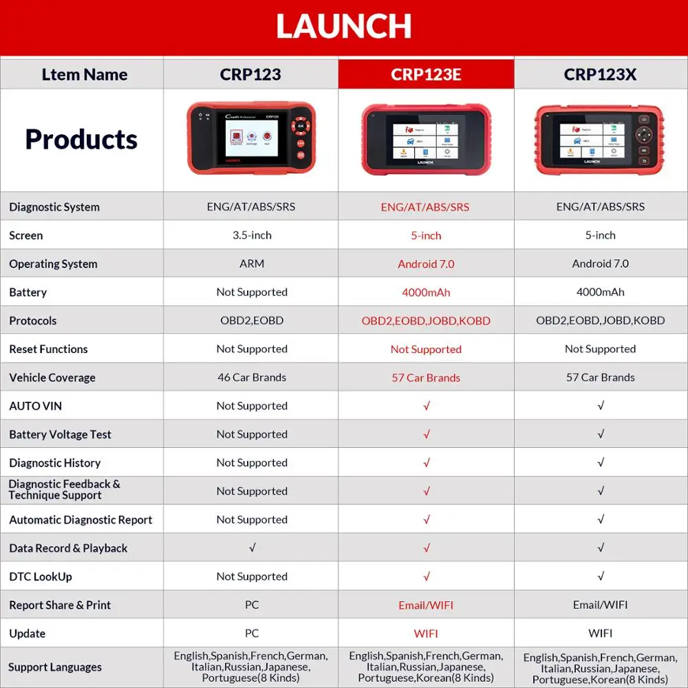 LAUNCH x431 CRP123E OBD2 OBDII диагностический инструмент с двигателем ABS Airbag SRS