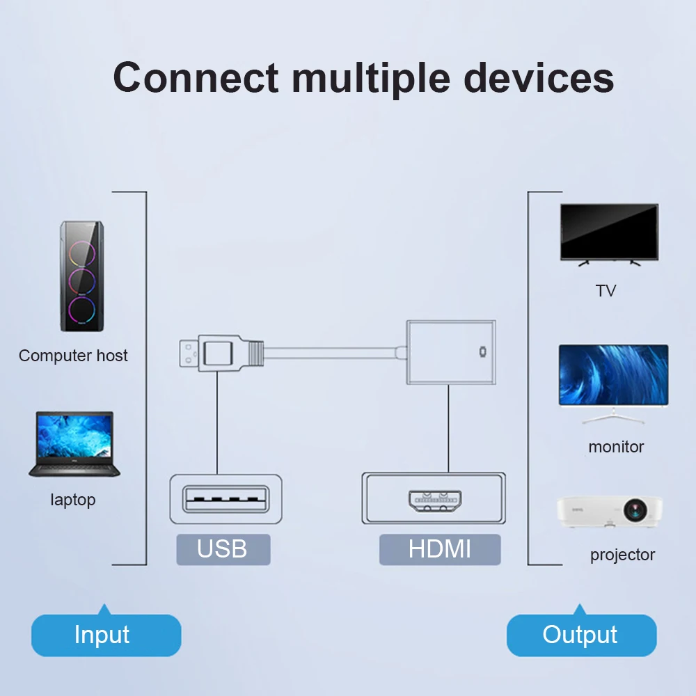 USB 3 0 к HDMI-совместимый конвертер мультидисплей графический адаптер HD 1080P для ПК
