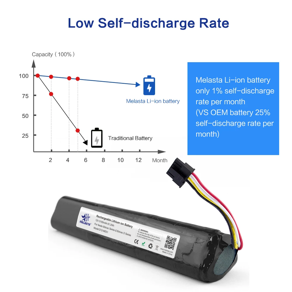 Melasta 12V 5100mAh литий ионная сменная батарея для Neato Botvac D серии и 70e 75 D75 80 85 D80 D85