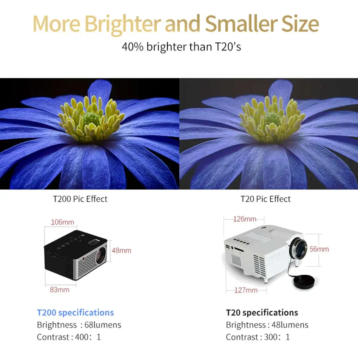 

1080PLED Mini Projector HD Portable Cinema USB AV LED Projector Children's Gift Home Cinema Support Power Bank Charging For Home