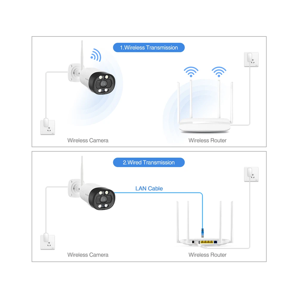 Techage 1080P Wi-Fi Камера Смарт Ai полный Цвет Ночное видение Беспроводной IP