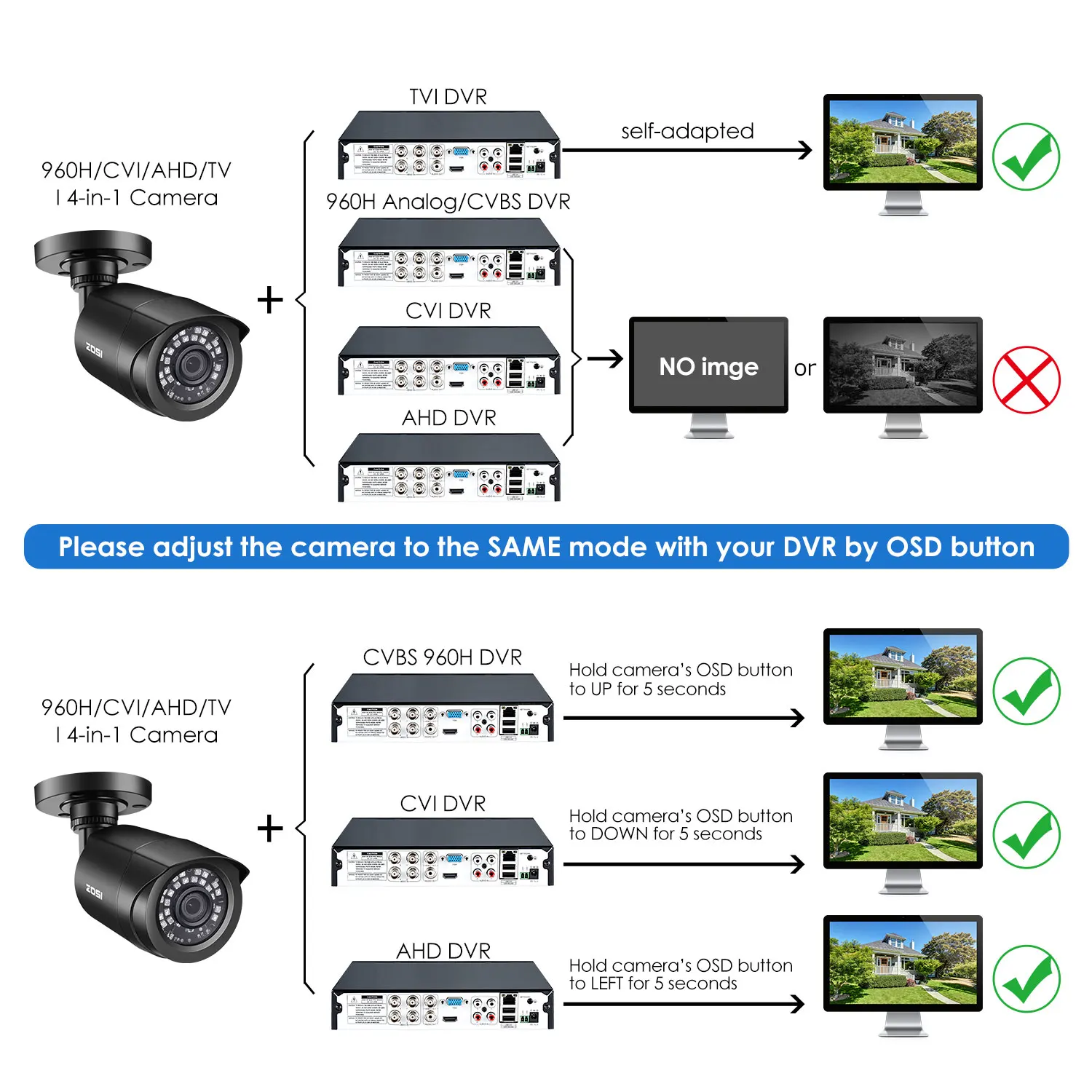 ZOSI 1080P TVI CVBS AHD CVI 4-в-1 для использования вне помещения видеонаблюдение купол Камера всепогодный домашнего видеонаблюдения Видео Камера
