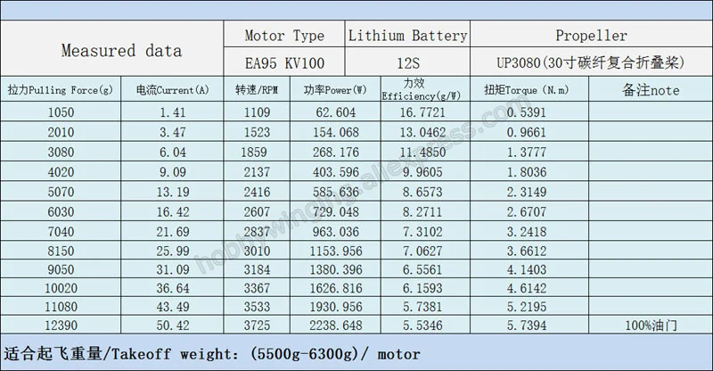 Сельскохозяйственный Дрон EA95 бесщеточный двигатель EAGLEPOWER 8318 Q9XL KV100/KV120 многоосевой двигатель/UP2880/T3080 пропеллер EP-80A ESC