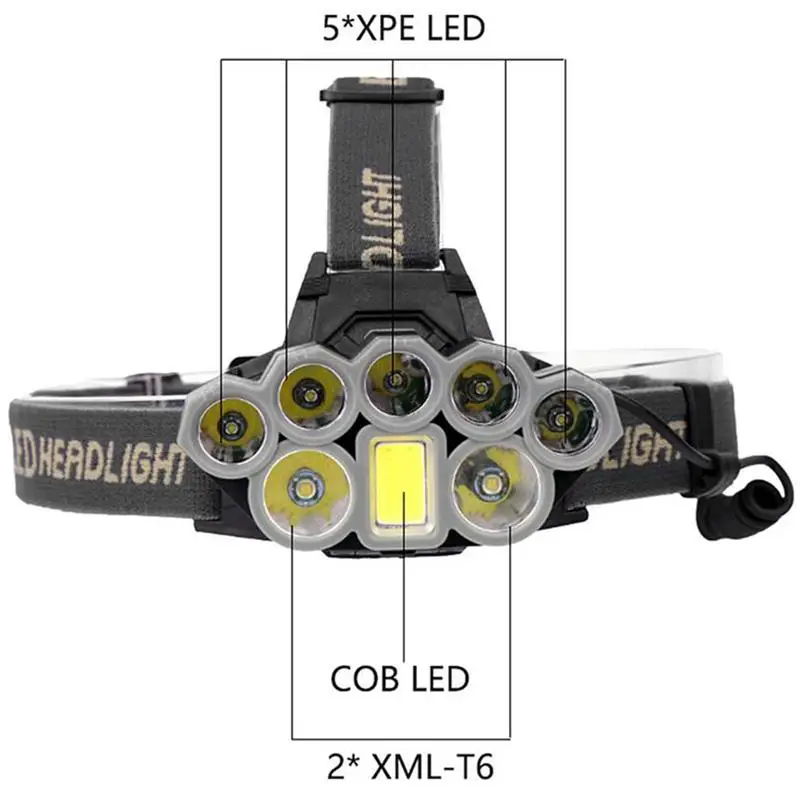 

Waterproof XML XPE COB 8 LEDs Headlamp Headlight Flashlight Head Torch Outdoor Ultra Bright USB Chargeable Headlamp