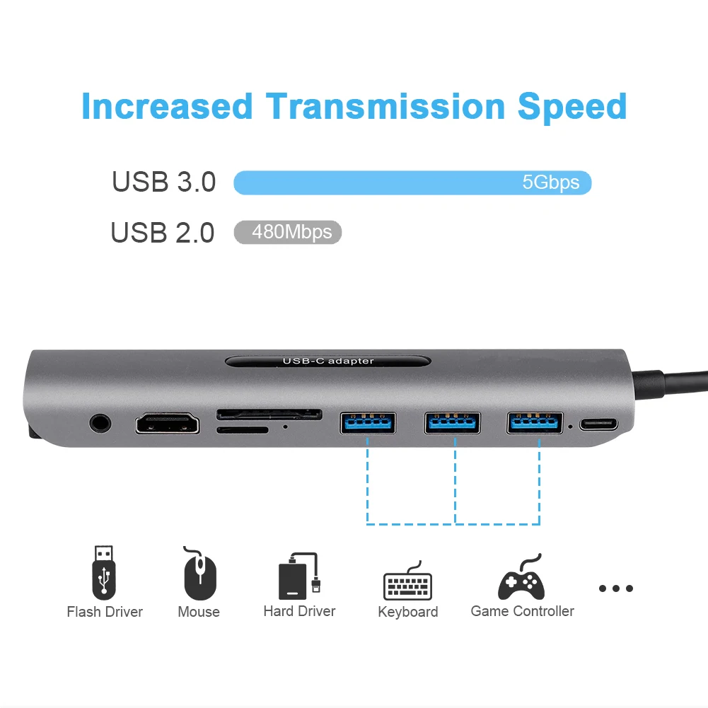 

9 Ports USB C HUB to HDMI VGA RJ45 Gigabit Ethernet Power Adapter Dock PD Charger for MacBook Pro Air Multi Type C HUB