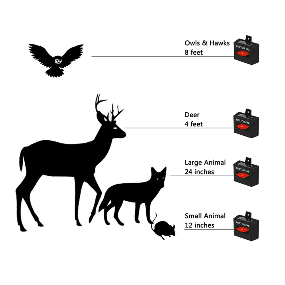 

2pcs Outdoor Use Waterproof Nocturnal Animals Eye Animal Control Night Time Solar Powered Animal Repeller Effectively Scar