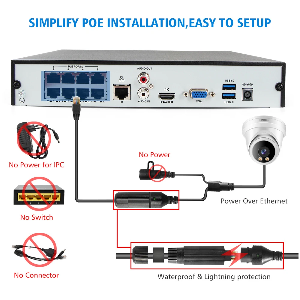 

H.265 8CH 4K 8MP POE Camera Security System Kit Humanoid Detect Colorful Night Vision Outdoor Video Surveillance IP Camera Set