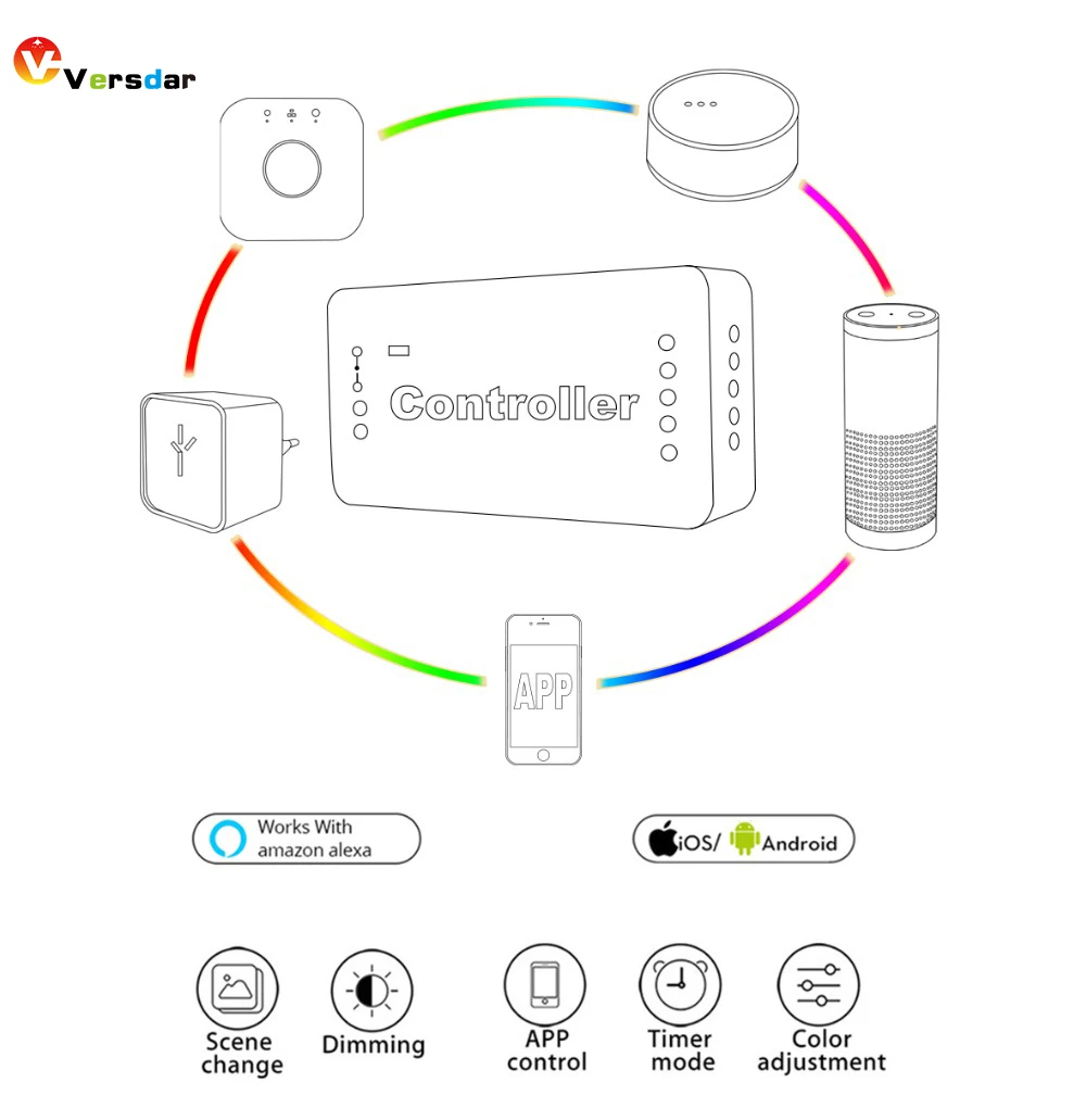 Светодиодный контроллер ZigBee Smart RGBW DC12-24V совместимый с Alexa Echos Plus управление