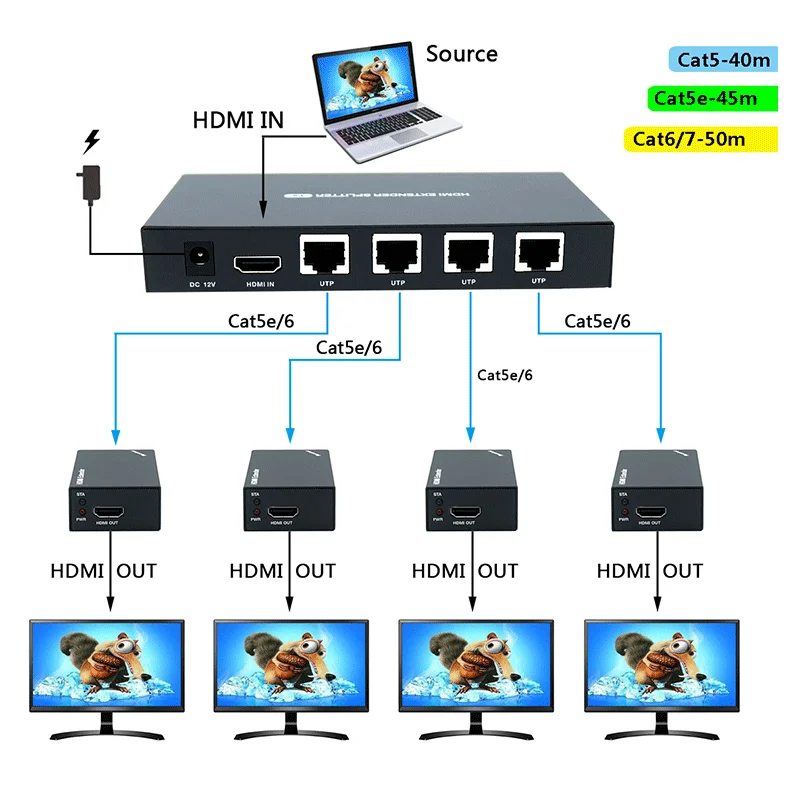 

2020 HDMI Extender with IR 4 port Support POC 3D 1080P@60Hz HDCP EDID Copy Remote Control Cat6/Cat7 Extend 60m RJ45 Transmitter