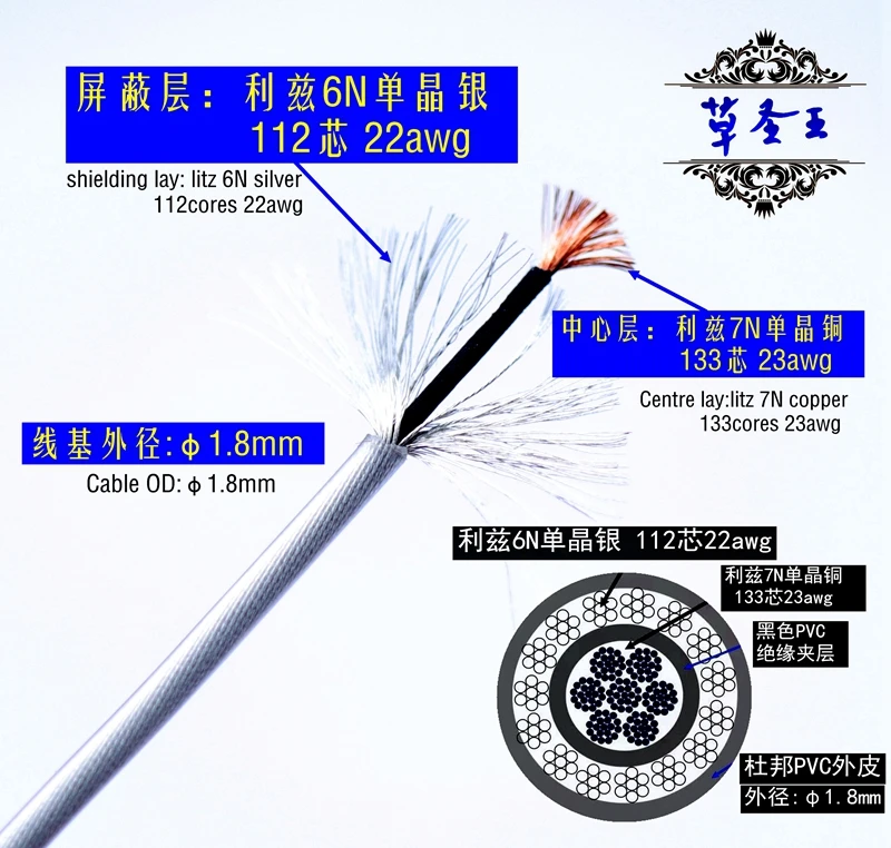 

litz 6N single crystal silver coaxial shielded high purity 7NOCC upgrade line base 112 core 22awg (OD: 1.8mm)