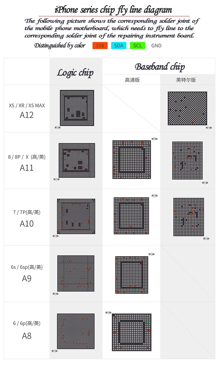 QianLi BAIZAO ЖК-детектор с экраном Инструменты для ремонта iPhone 7 8 XR XS Max цвет сырой Фоточувствительный логический baseband чип программист