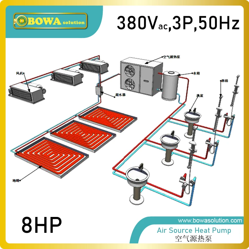 

8HP air source heat pump unit is wonderful for resturant and hairdresser's as it supply hot water and get free cooling for hall
