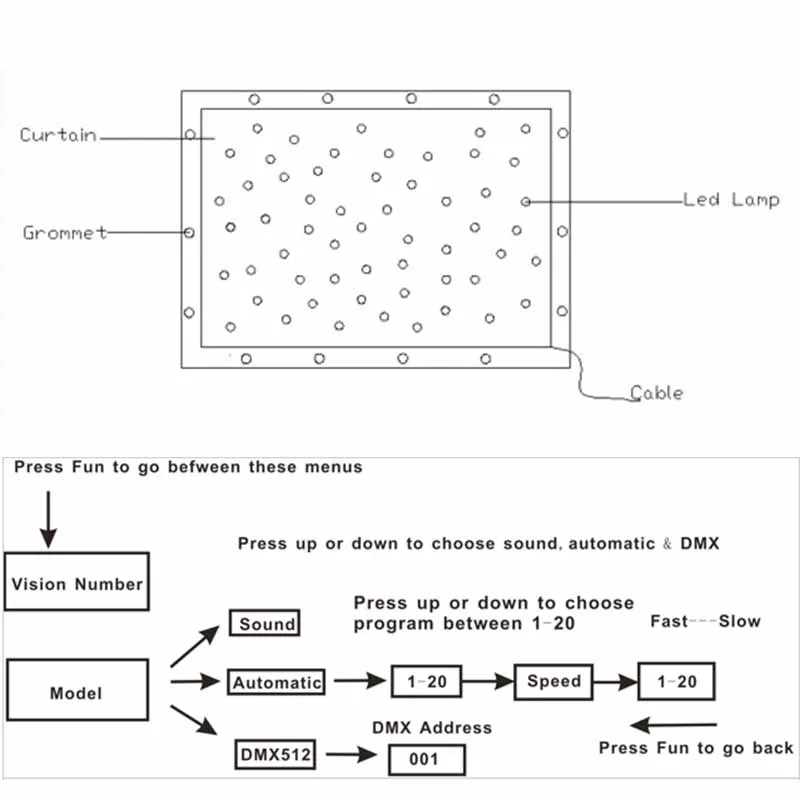 3x4 м P18 RGB светодиодная видео занавеска Фотоштора черная ткань 7 цветов DMX звездный