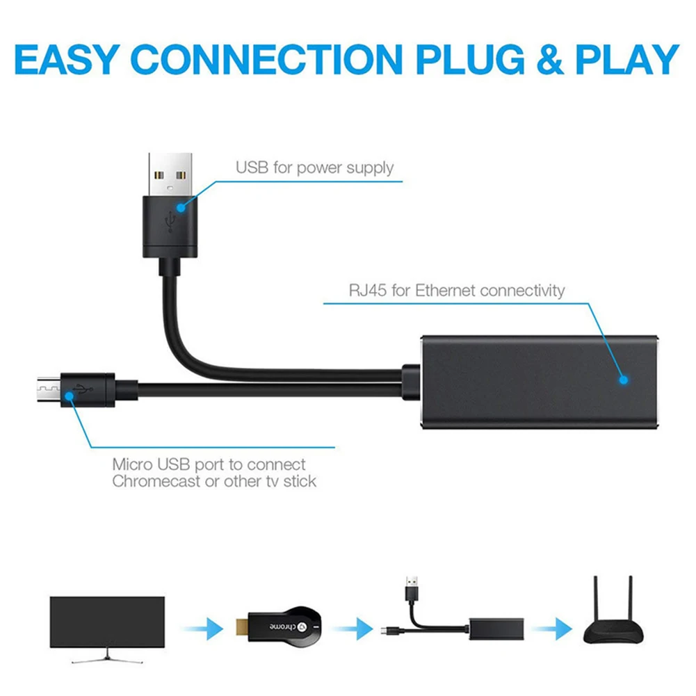 

3 in 1 480Mbps Micro USB to 10/100Mbps RJ45 Ethernet Adapter for Fire TV Stick 480Mbps LAN Network Card Dongle USB Power Supply