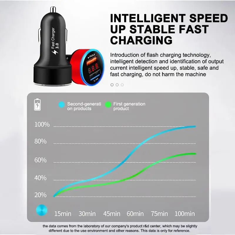 Автомобильное зарядное устройство с USB портом 30 Вт 3 А|Адаптер питания| |