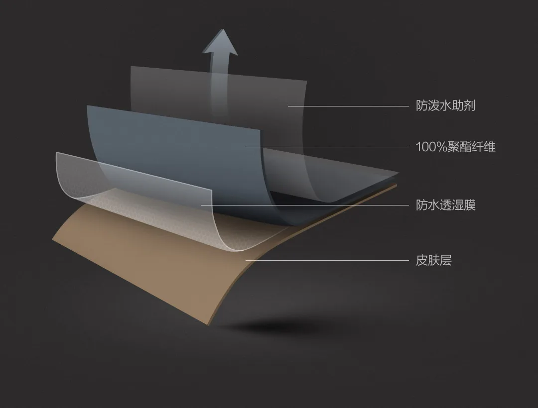 Xiaomi Mijia Uleemark Мужская трехэтажная городская ветрозащитная куртка многофункциональное стрейчевое водонепроницаемое пальто для хранения Зима Весна
