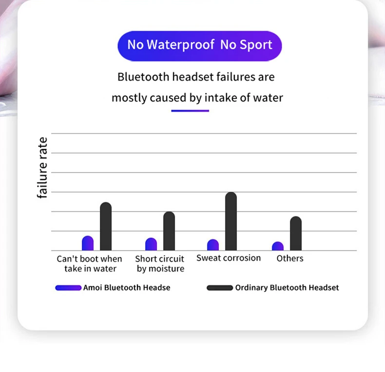 8D беспроводные наушники Bluetooth наушники V5.0 Спортивные Беспроводные наушники светодиодный дисплей сенсорное управление стерео гарнитура с микрофоном