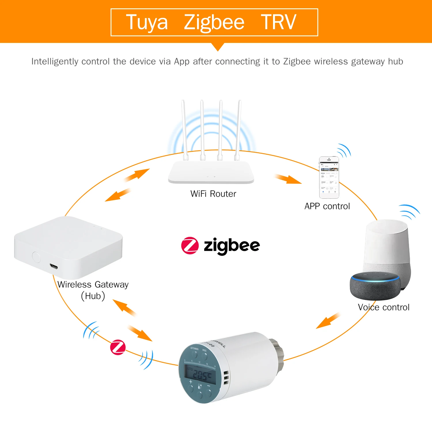 

Tuya SEA801-ZIGBEE Смарт отопительный радиатор термостат совместимый для Amazon Alexa Google Home программируемый терморегулятор для радиатора