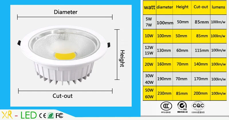 Светодиодная лампа направленсветильник света COB с регулируемой яркостью 220 В