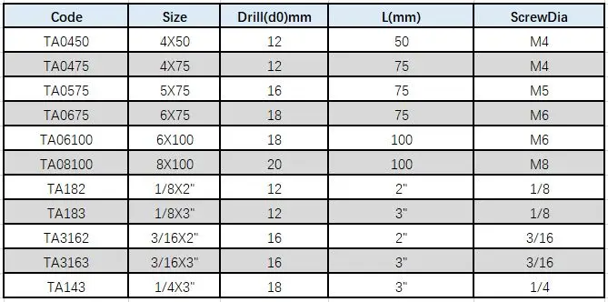 6X75X15 шт./упак. пружина тумблер якорь круглый носок болт