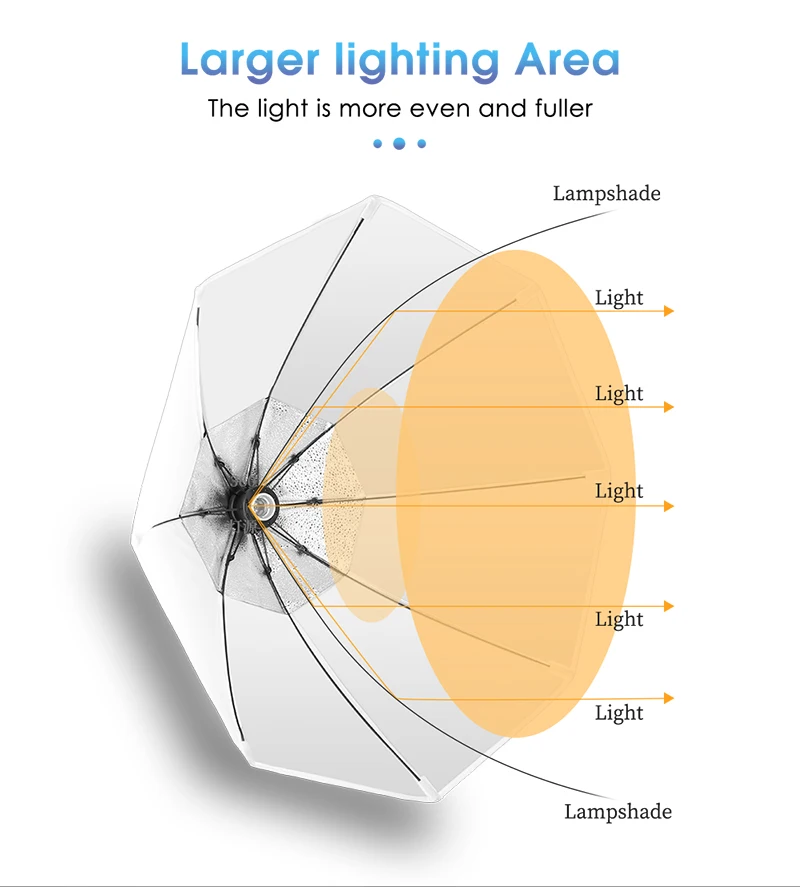Комплект освещения Sh восьмиугольный софтбокс с стрелой студийное оборудование