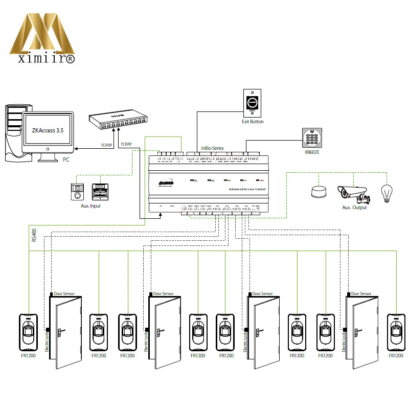 Биометрический считыватель отпечатков пальцев и карт контроль доступа ler