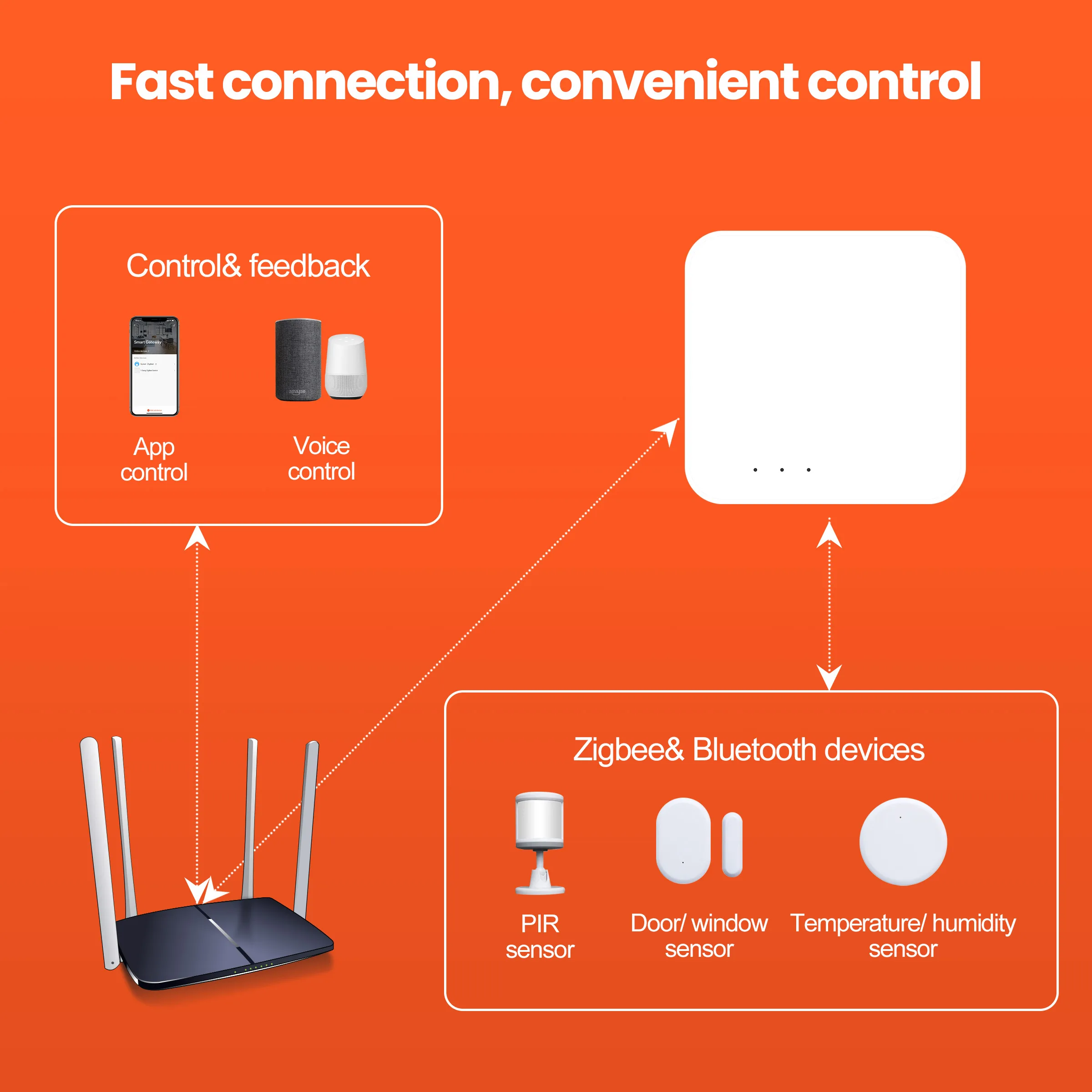 Умный беспроводной сетевой хаб ZigBee 3 0 с поддержкой Wi-Fi и Bluetooth | Электроника