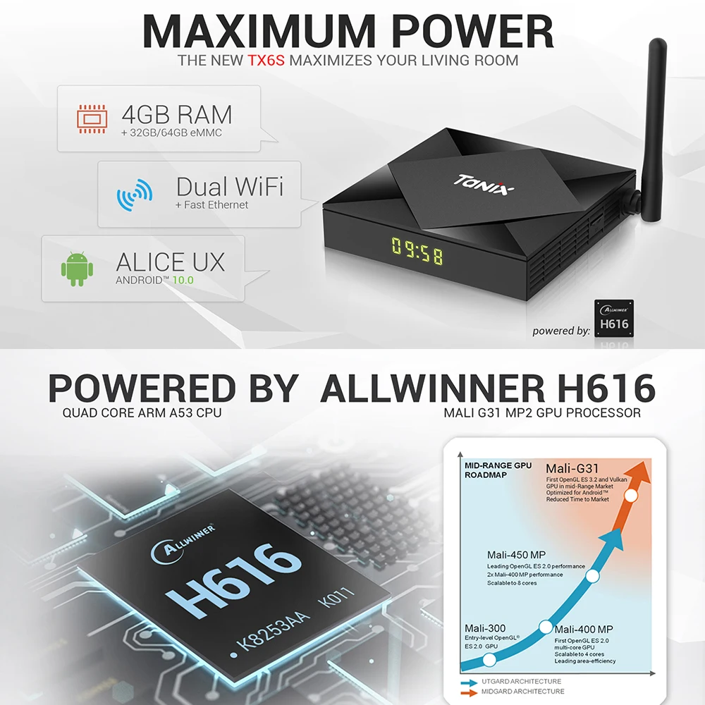 ТВ-приставка Allwinner H616 Tanix TX6S Android 10 4 Гб ОЗУ 64 ПЗУ ядра 6K Wi-Fi | Электроника