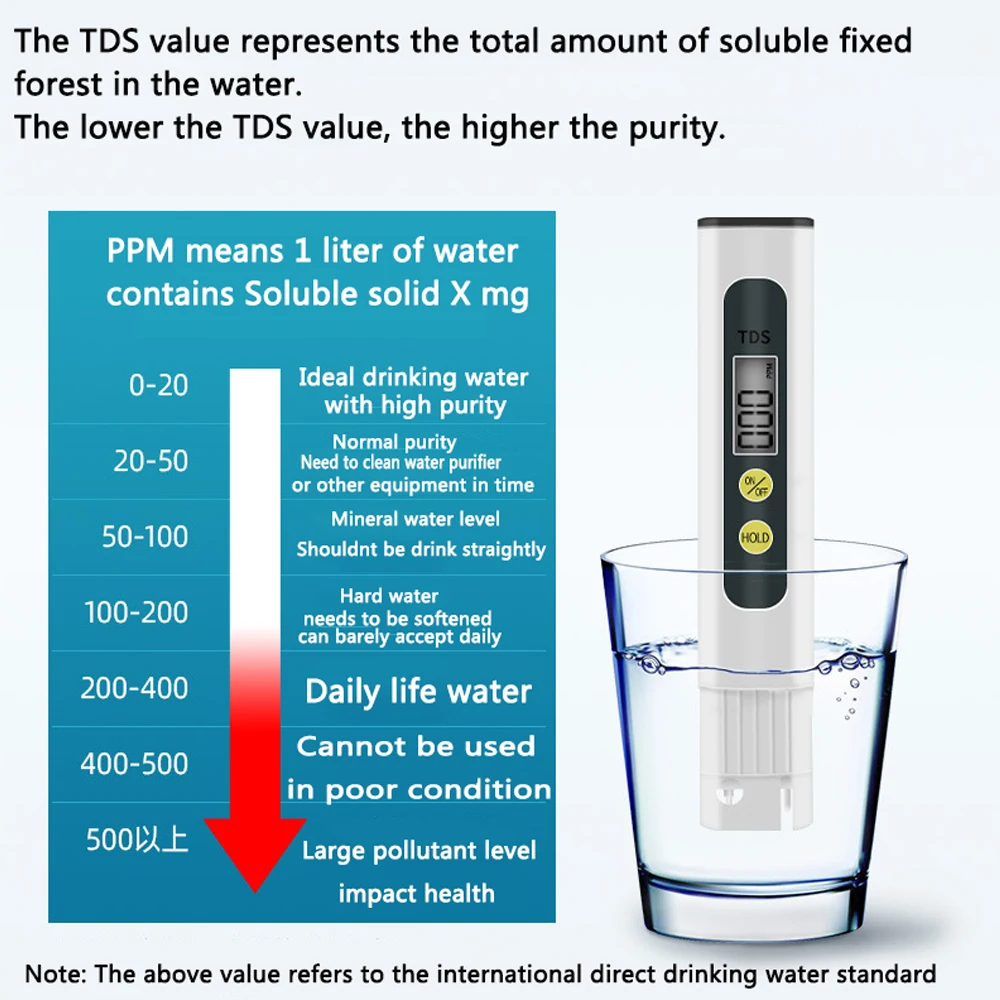 

Digital TDS Tester Total Dissolved Solids Meter Pen Aquarium Water Quality Purity Analyser PPM Testing Tool For Pool Hydroponics