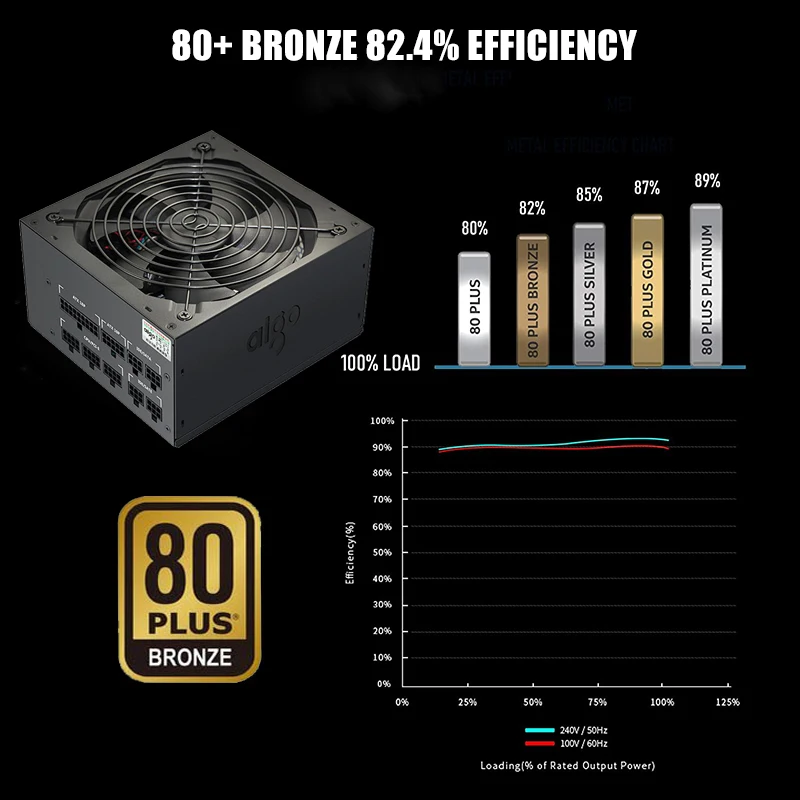 Aigo PC блок питания 600 Вт полностью модульный 80 плюс источник 100-240 в активный