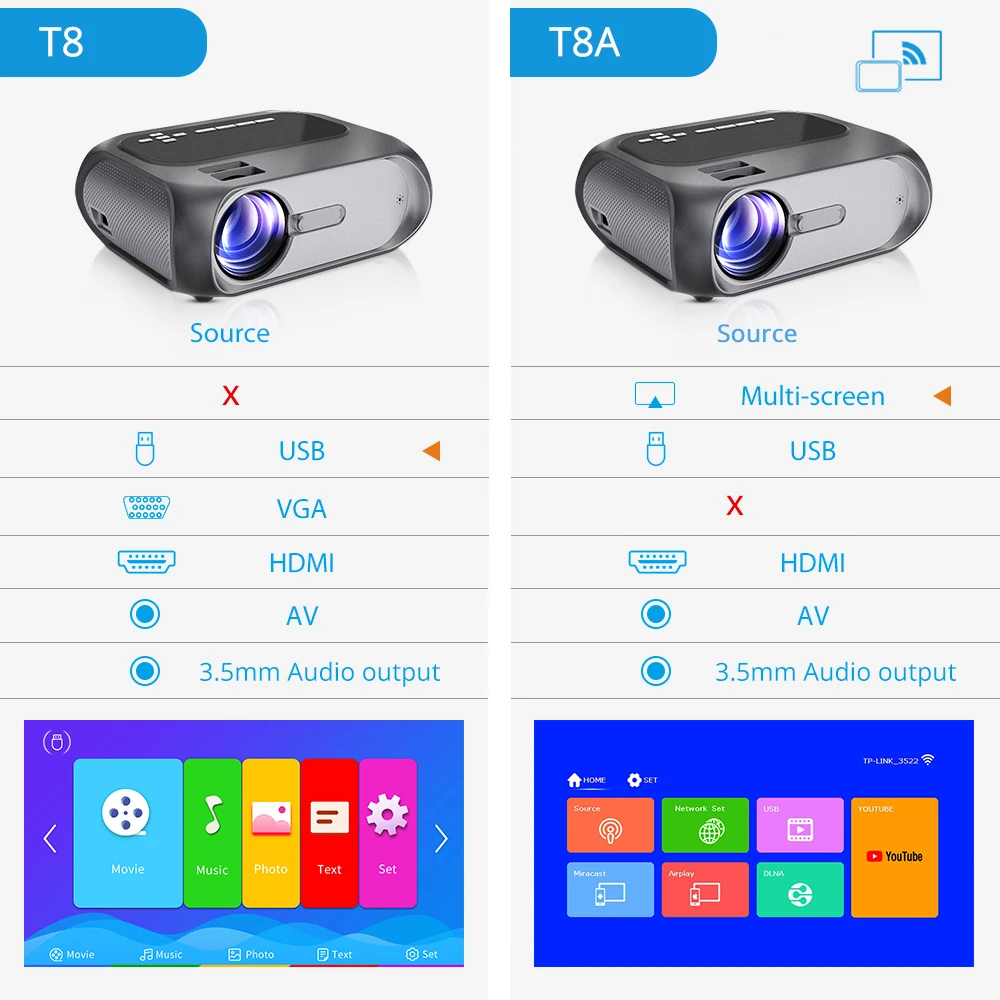 Touyinger T8 Мини светодиодный проектор HD 720P видео бренд beamer Miracast Airplay DLNA беспроводной