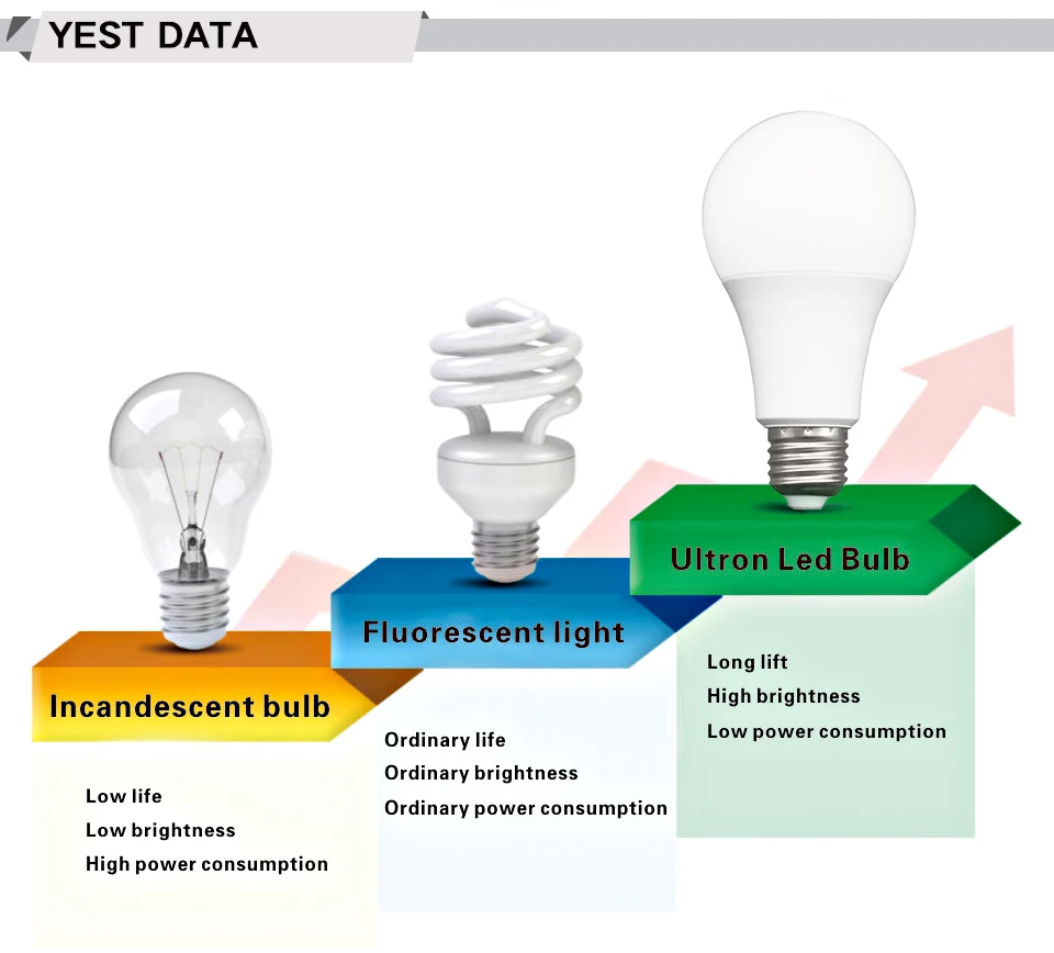 LED Bulb Lamps E27 E14 3W 6W 9W 12W 15W 18W 20W led Lampada Cold Warm White Light AC 220V 230V 240V Bombilla Spotlight