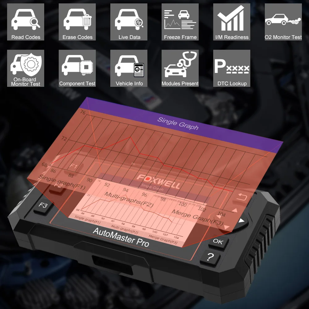 Автомобильный сканер FOXWELL NT614 Elite OBD2 проверка двигателя ABS подушка безопасности