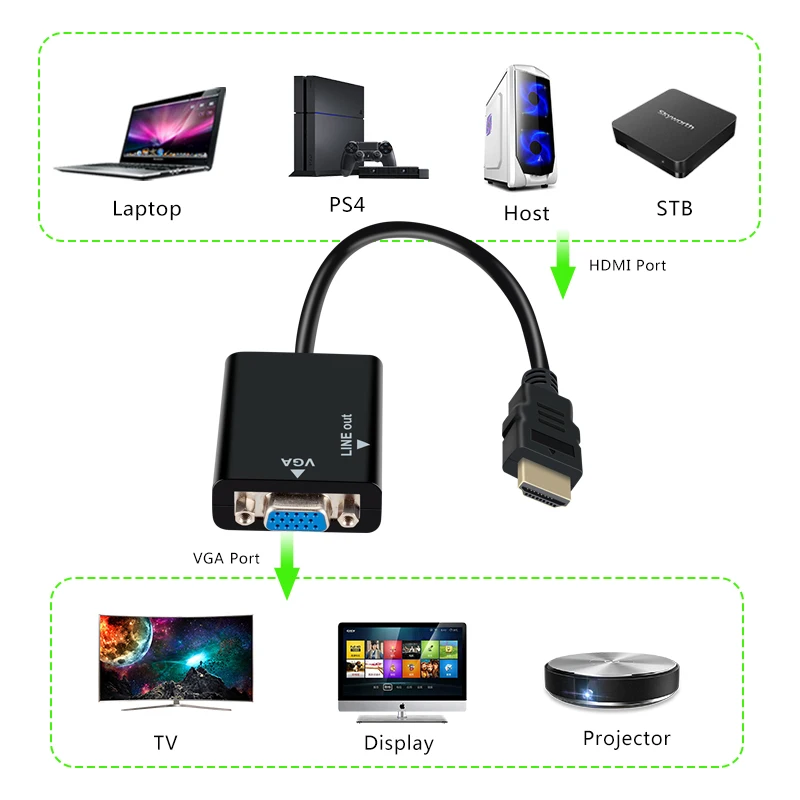 Новый VGA папа к HDMI Женский конвертер адаптер кабель с аудио выходом 1080P