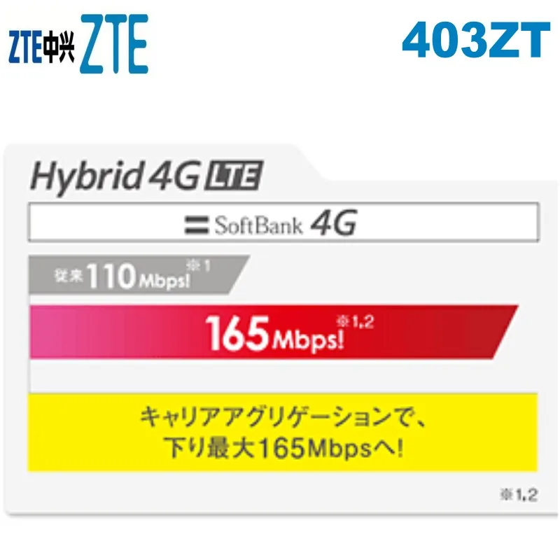 ZTE софтбанк 403ZT 4G LTE USB Dongle Cat6 300 Мбит/с модем Мобильный широкополосный PK huawei e3276s