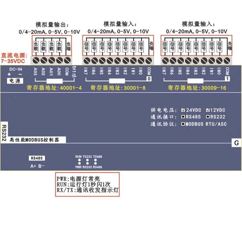 32AI 4AO аналоговый вход и выход Ethernet IO модуль порты TCP UDP протокол | Инструменты