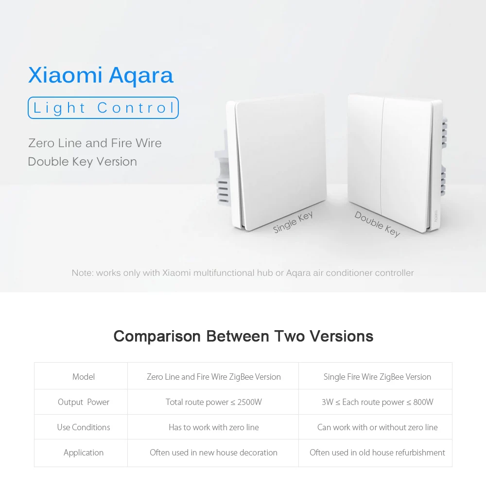 Умный Домашний Светильник Xiaomi Aqara Mijia с одним пожарным проводом ZigBee, беспроводной ключ, настенный выключатель через приложение для смартфона