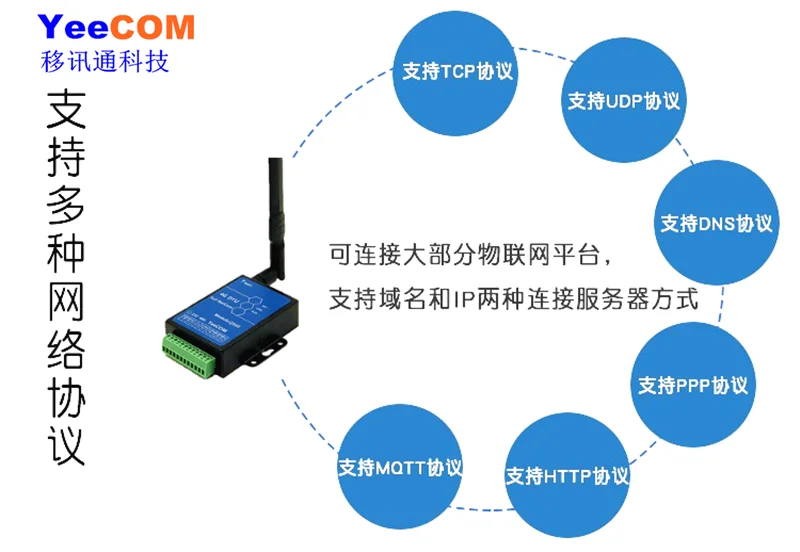 GPRS DTU модуль TTL последовательный порт 2G к MQTT HTTP IOT опрос Modbus коллекция|Крышки с