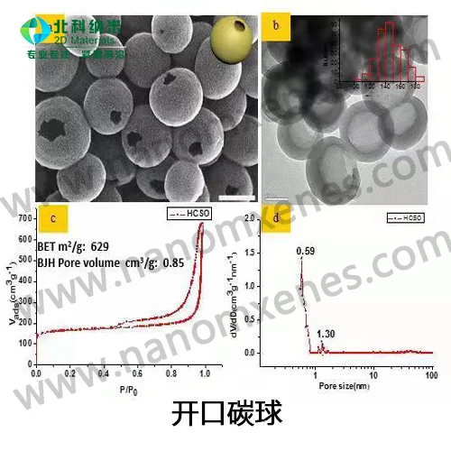 

Открытая полая нано-углеродная Сфера